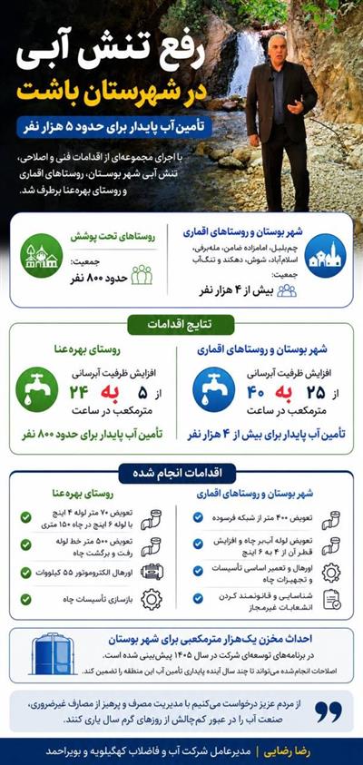 رفع تنش آبی بوستان و بهره‌عنا در باشت/ تأمین آب پایدار برای حدود ۵ هزار نفر